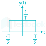 Typing GATE IN Signal Systems Subject Test Uday 26 June Madhu images Q9d