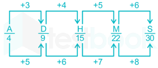 AFCAT FT-13 14 July 2019 Smruti 22Q हिंदी images U.K Q16