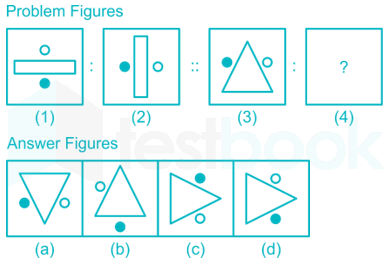 Solved Direction Select The Related Image From The Given Alternatives Self Study