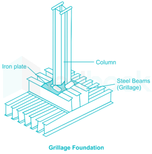 Building Construction R29 15Q Part 1 Hindi - Final images Q15