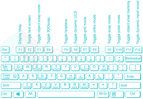 When the F9 key of the keyboard is pressed, the following facilit