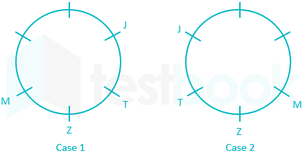 Solved If We Interchange The Position Of J And M Who Sits Second To The Self Study 365