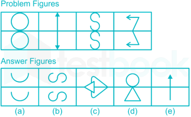 Classification Image based 10 July 2019 Smruti 29Q hindi 39