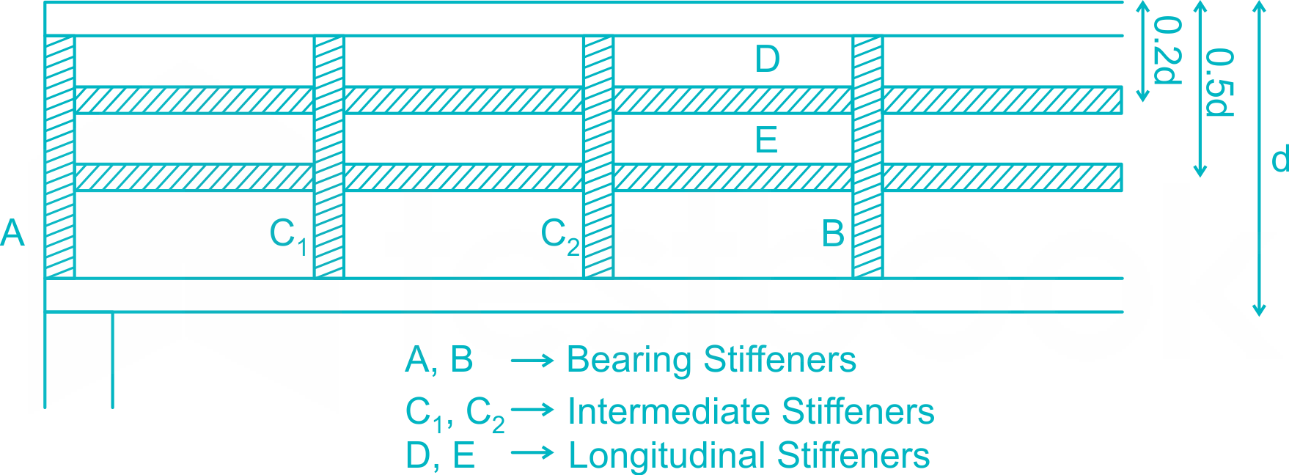 According to IS 800-1984, the minimum thickness of the vertically