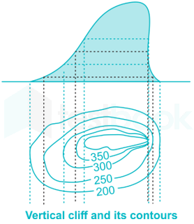 Contour lines can unite only in one condition, that is ________