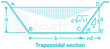 SOLVED] In a trapezoidal channel section, what is the condition to