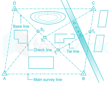 Base Line and Check Line  Main Line, Subsidiary Line and Tie Line