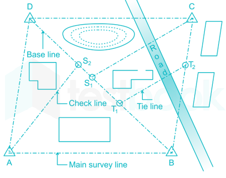 Base line ! Check line ! Tie line ! Main line ! Main station ! Tie station  ! Auxiliary line ! Proof 