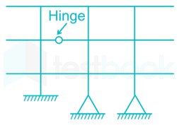 GATE CE 2019 Shift 2  images madhushri Q11