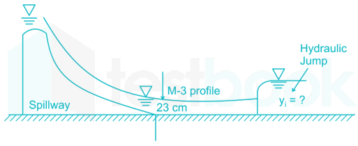 GATE CE 2019 Shift 2  images madhushri Q32