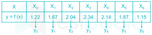 GATE CE 2019 Shift 2  images madhushri Q34a