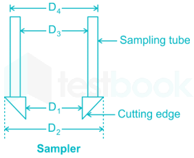 GATE CE 2019 Shift 2  images madhushri Q40