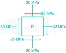 GATE CE 2019 Shift 2  images madhushri Q44