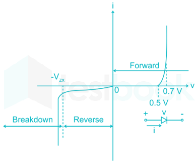 RRB JE EC  76 6 Q FT 1 PART 2 HIndi - Final images deepak q4