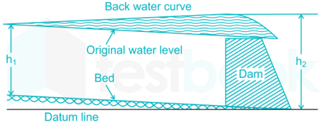 RRB JE CE R40 15Q TRE&WaterResouces Rohit Nitesh Hindi.docx 5