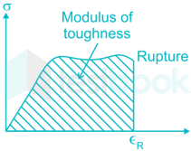 RRB JE CE R45 10Q Strength Of Materials(Hindi) 3