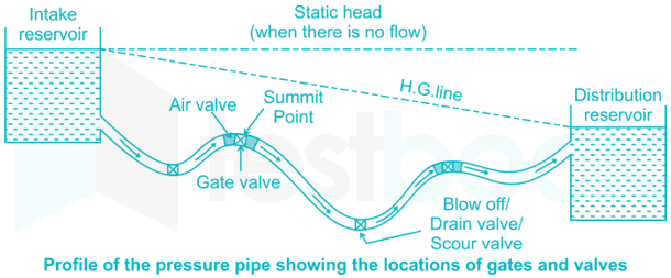 RRB JE CE R 23 13Q Environmental Engineering Subject Test Part 1 Hindi - 2