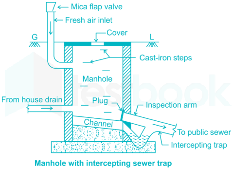 RRB JE CE R 24 14Q Environmental Engineering Subject Test Part 2(Hindi) Nitesh Madhushri D4