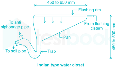 RRB JE CE R 24 14Q Environmental Engineering Subject Test Part 2(Hindi) Nitesh Madhushri D6