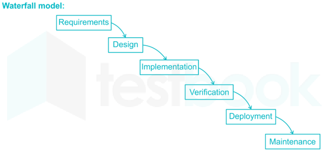 RRB JE CS 108 12Q Software Engineering(Hindi) - Final images q1