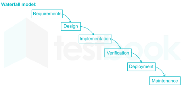 RRB JE CS 108 12Q Software Engineering(Hindi) - Final images q5