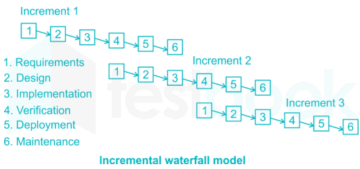 RRB JE CS 108 12Q Software Engineering(Hindi) - Final images q7