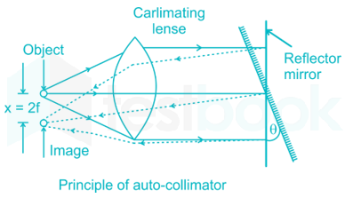 RRB JE ME 57 15Q Metrology CH 1 Hindi - Final Diag(Deepak) images Q10