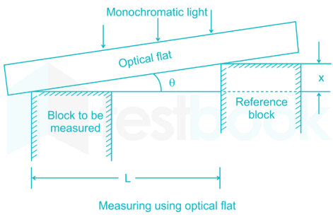 RRB JE ME 57 15Q Metrology CH 1 Hindi - Final Diag(Deepak) images Q5