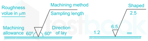 RRB JE ME 57 15Q Metrology CH 1 Hindi - Final Diag(Deepak) images Q7