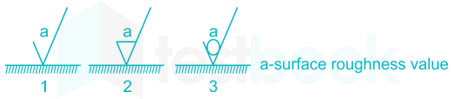 RRB JE ME 57 15Q Metrology CH 1 Hindi - Final Diag(Deepak) images Q7a