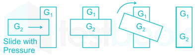 Which of the following best describes wringing of slip gauges?