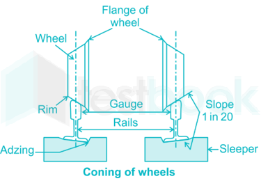 Railway Engineering D2