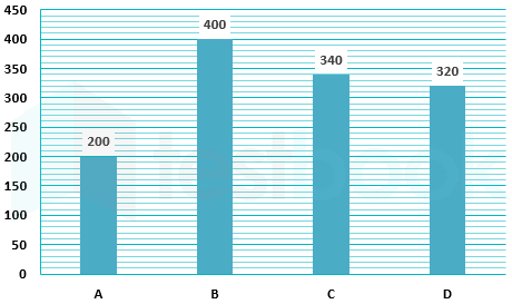 Reported 4 July 2019 5cfb9f16fdb8bb22a5626aa4