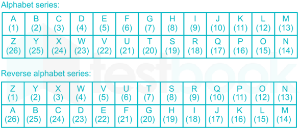 Solved Find The Next Term In The Following Sequence Bxd Eug Hrj