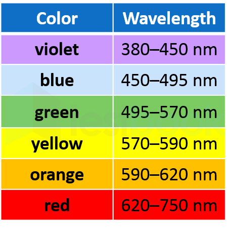 visible-table