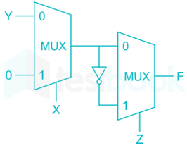 Solved 1. Consider the expression of the following