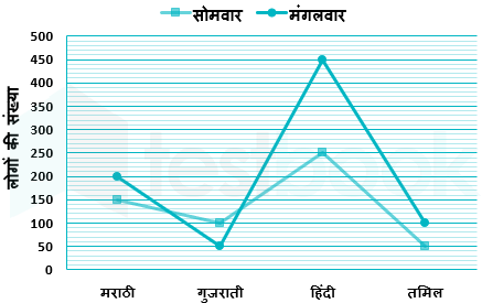 Assign 24 Kajal 5opt 15Q.docx 2