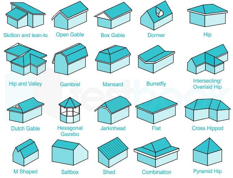 Building Component MCQ [Free PDF] - Objective Question Answer for ...