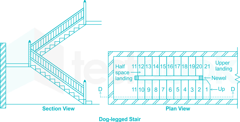 why it is called dog legged staircase