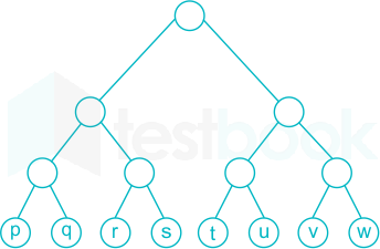 Full Binary Tree vs Complete Binary Tree