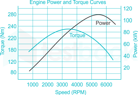 240 Important Internal Combustion Engines MCQ Question and Answer