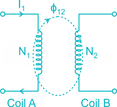 The number of turns in the two coupled coils are 500 and 1500 res