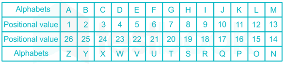 Letter and number based classification