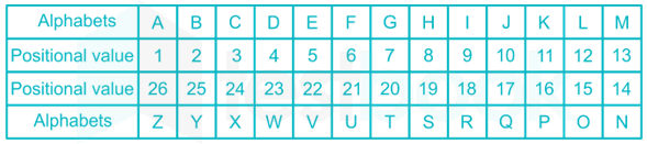 Letter and number based classification Sumukha Pawar 7 August 2019 10Q Archana (Hindi) images Q1