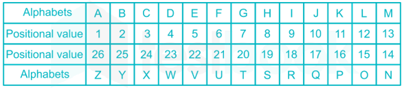 Letter and number based classification Sumukha Pawar 7 August 2019 10Q Archana (Hindi) images Q10