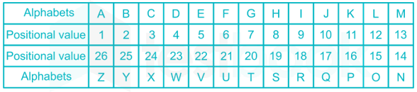 Letter and number based classification Sumukha Pawar 7 August 2019 10Q Archana (Hindi) images Q2