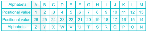 Letter and number based classification Sumukha Pawar 7 August 2019 10Q Archana (Hindi) images Q4