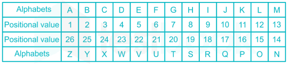 Letter and number based classification Sumukha Pawar 7 August 2019 10Q Archana (Hindi) images Q5