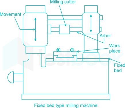 RRB JE ME Milling Arbor