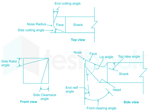 RRB JE ME 74 6 Qs 28thAug 2015 Shift2 Diag(Nita) Hindi i mages satya Q2a